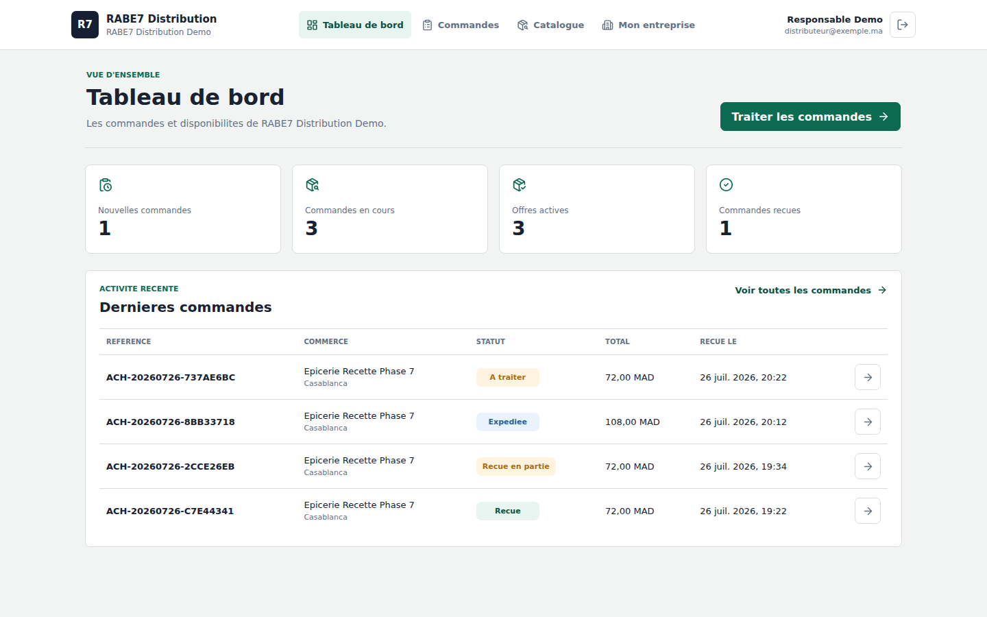 Tableau de bord du portail distributeur WinWin