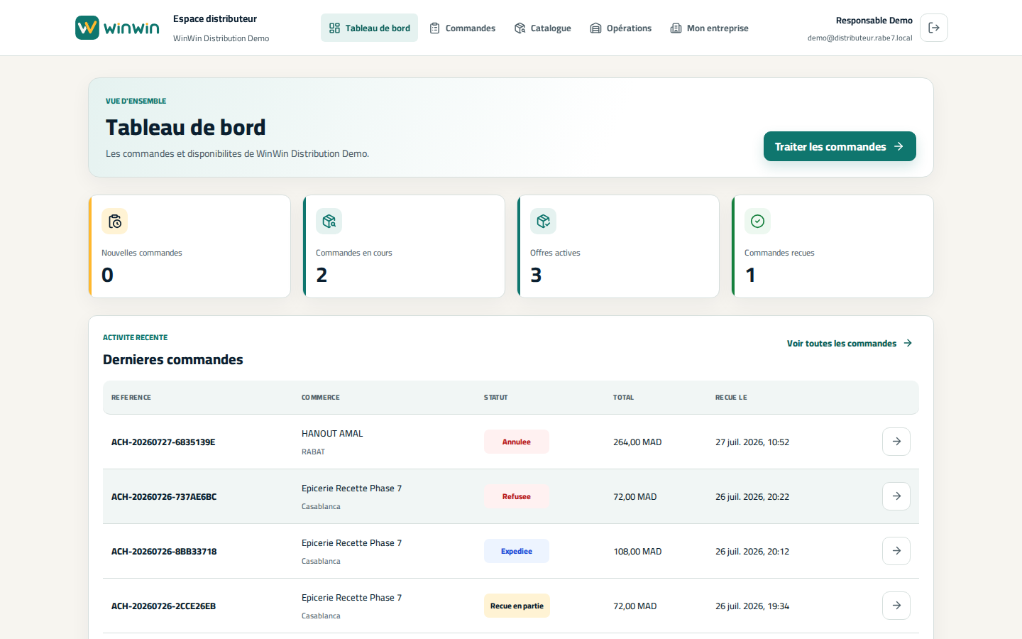 Apercu du tableau de bord distributeur WinWin